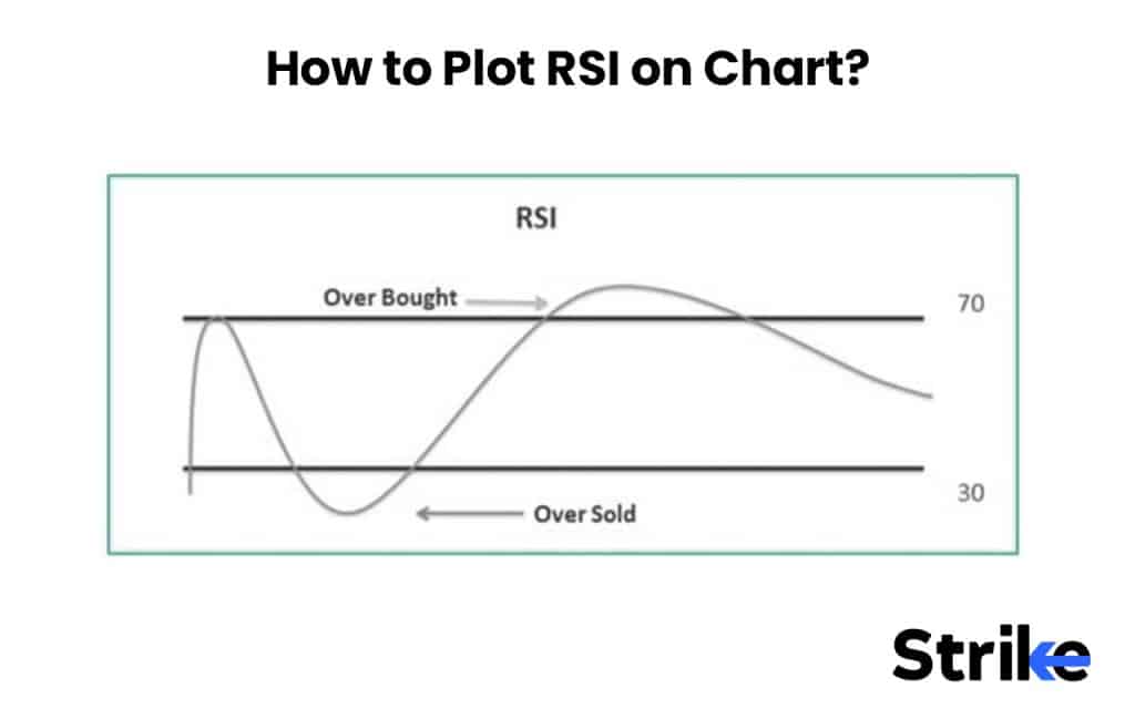 how to plot rsi
