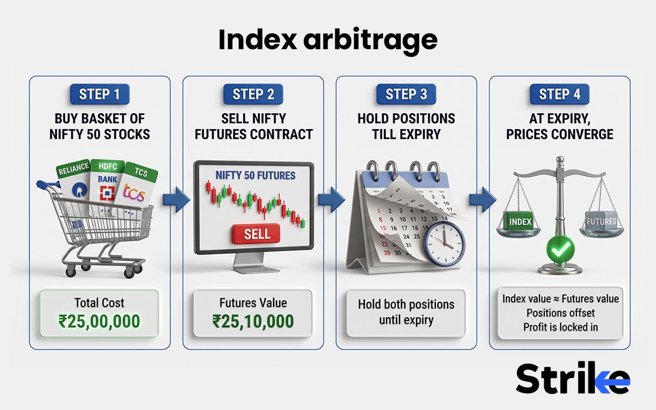 Visualize Arbitrage Arbitrage in the Stock Market: Find Opportunities with 15 Proven ...