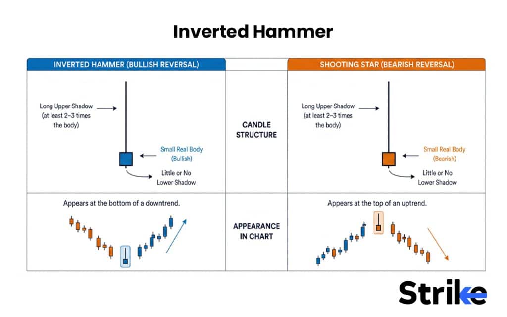 Inverted Hammer