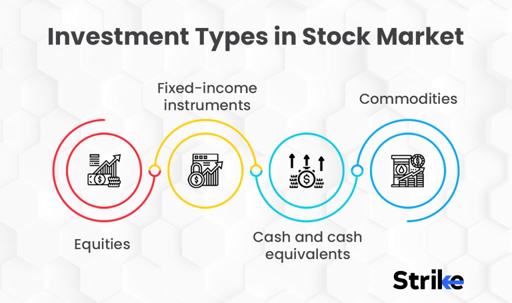 What are the Investment Types in the Stock Market?