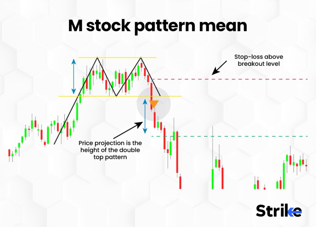 What does the M stock pattern mean?