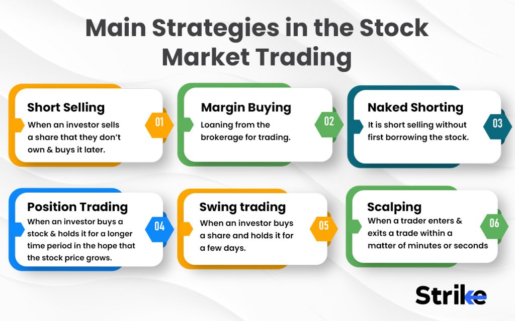 What are the main strategies in Stock Market Trading?