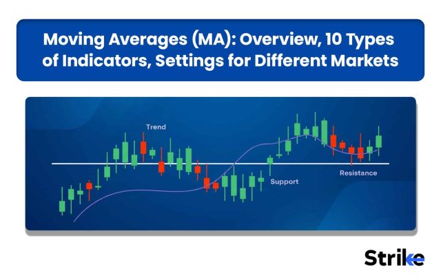 Moving Averages