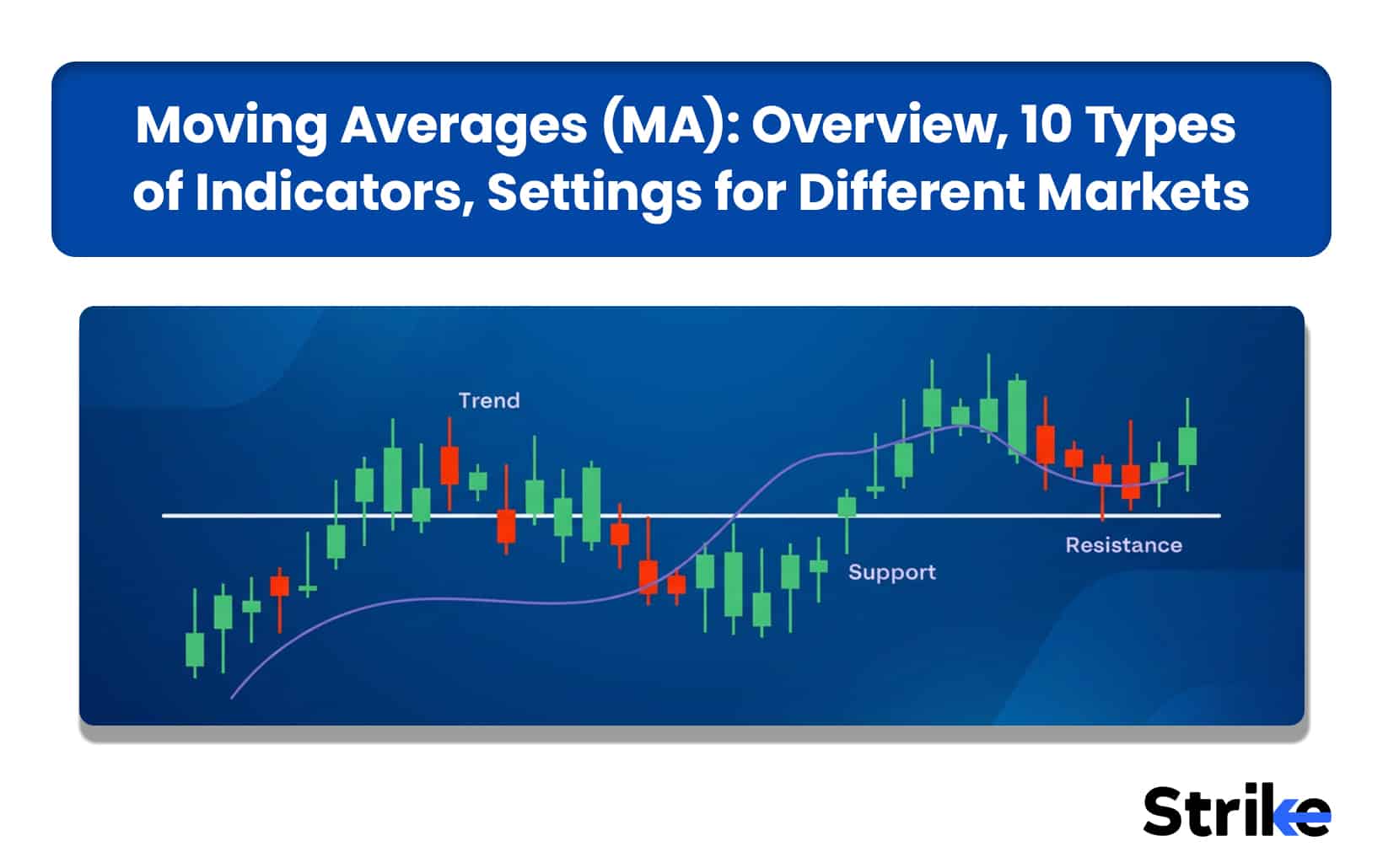 Moving Averages (MA): Overview, 10 Types of Indicators, Settings for Different Markets 