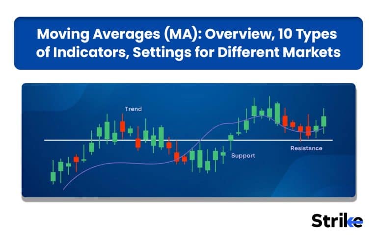 Moving Averages (MA): Overview, 10 Types of Indicators, Settings for Different Markets 