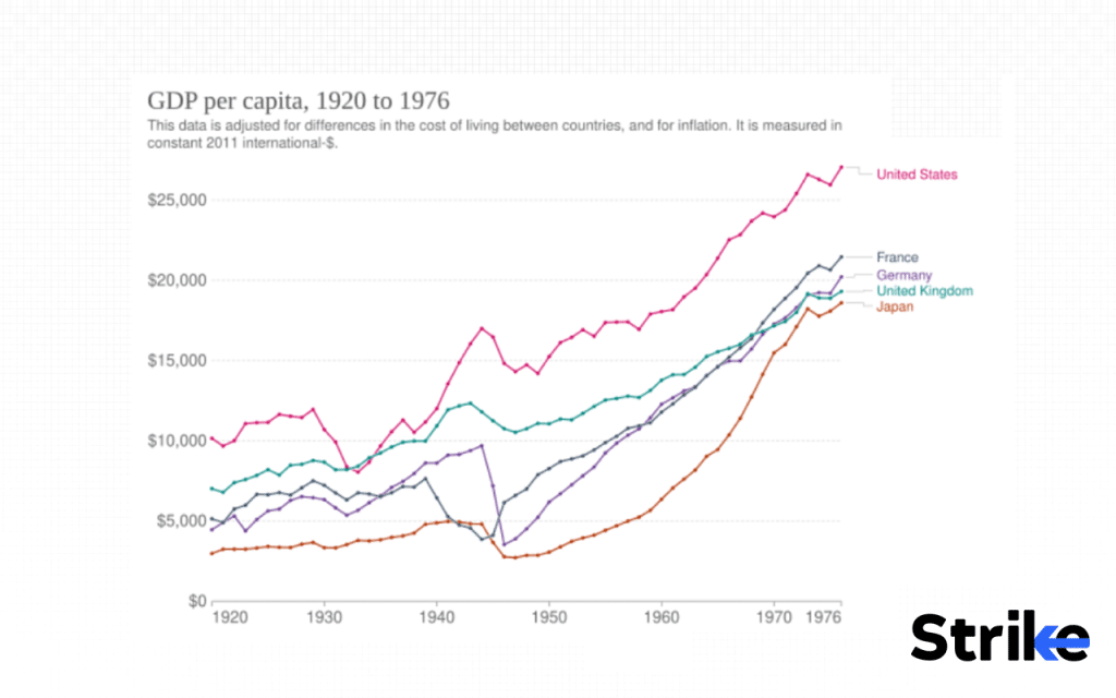 History of Stock Market: Detailed Timeline on Evolution & Major Events 56 Post–World War II Expansion