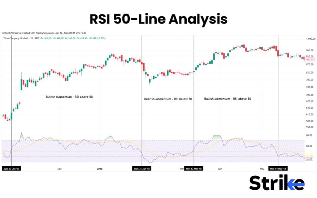 RSI 50-Line Analysis