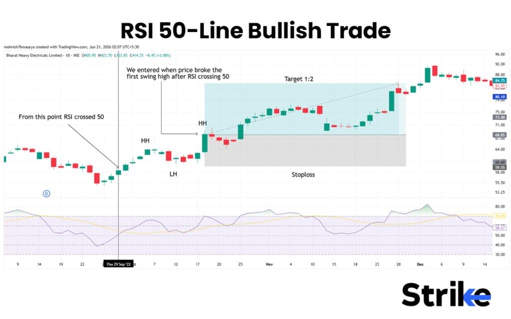 Bullish Trade