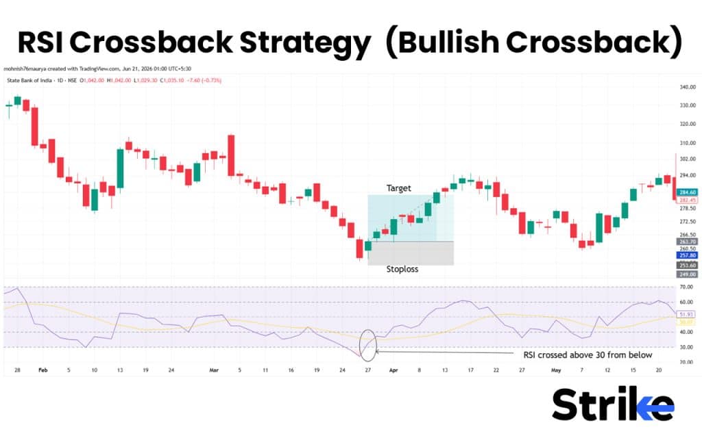 RSI Crossback Strategy
