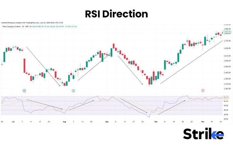Good Rsi Relative Strength Index (RSI)
