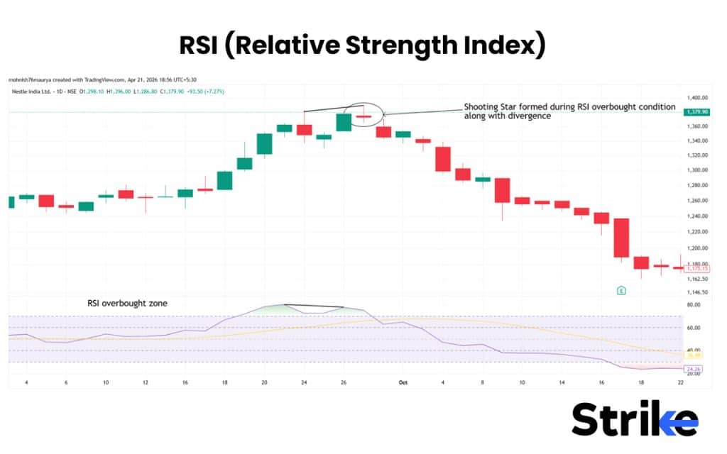 RSI (Relative Strength Index)