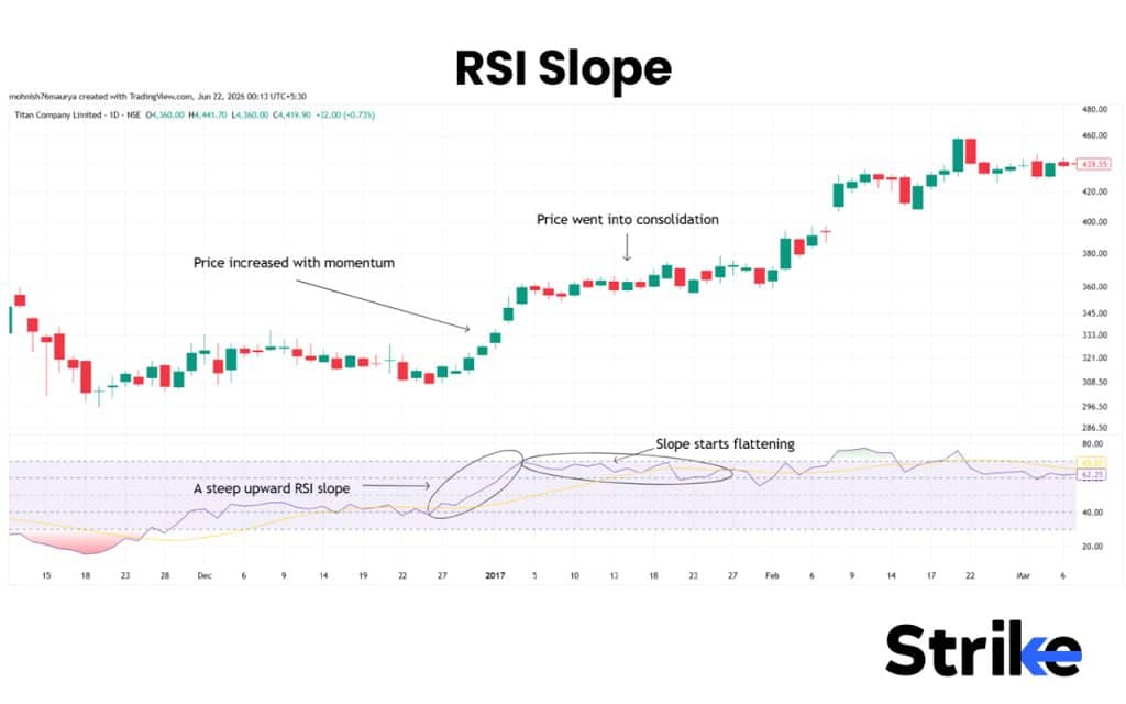 RSI Slope