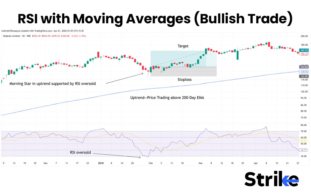 Good Rsi Relative Strength Index (RSI)