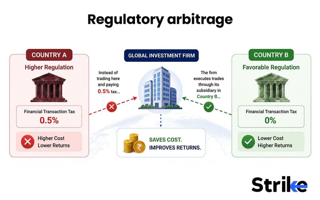 Regulatory arbitrage