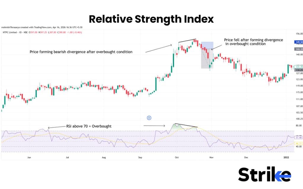 Relative Strength Index