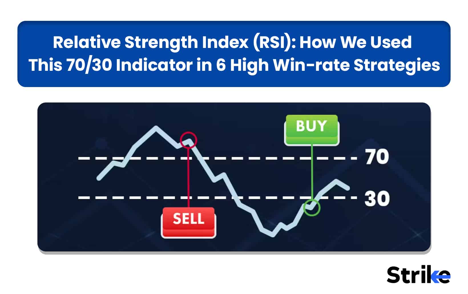 Relative Strength Index (RSI)