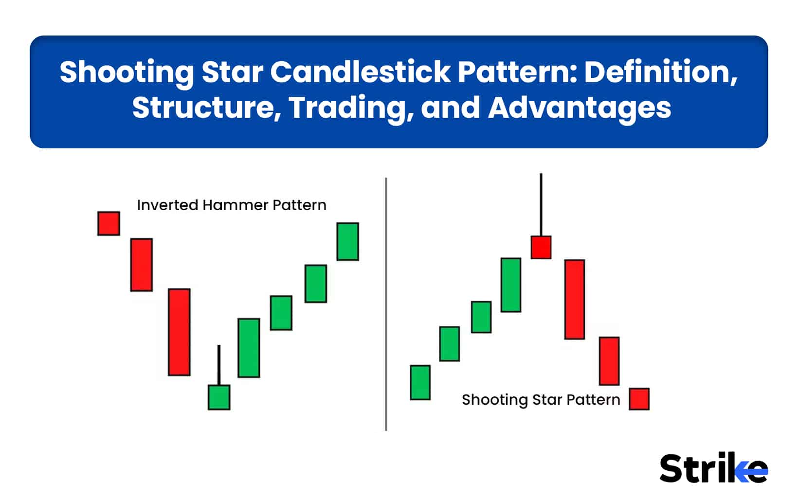 Shooting Star Candlestick