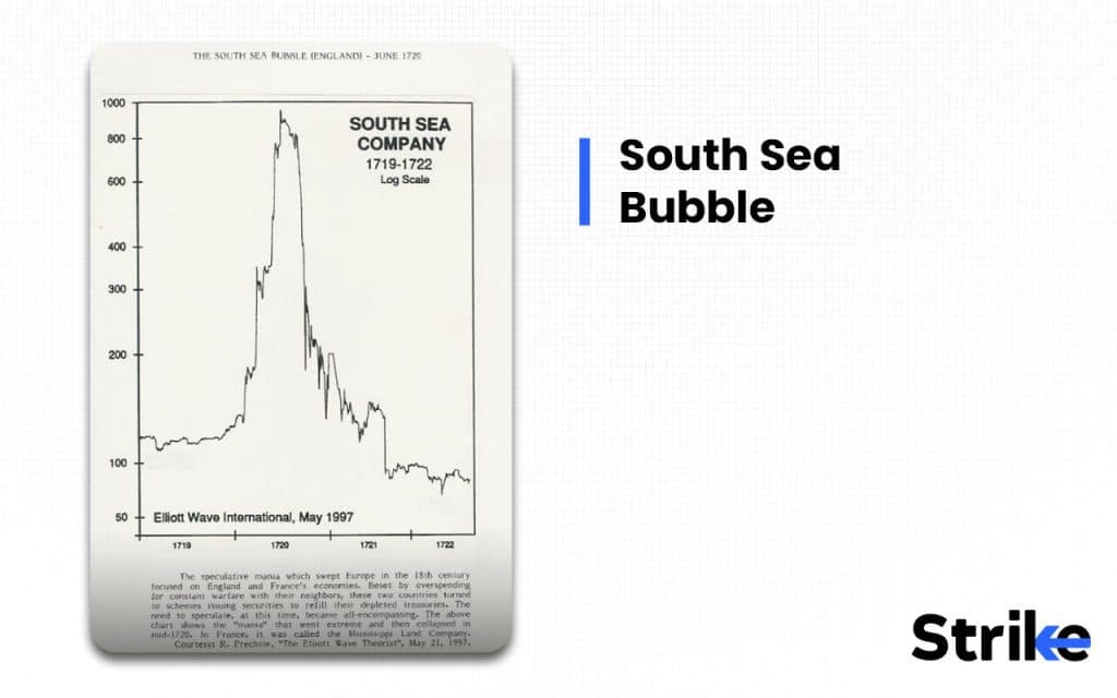 History of Stock Market: Detailed Timeline on Evolution & Major Events 52 South Sea Bubble