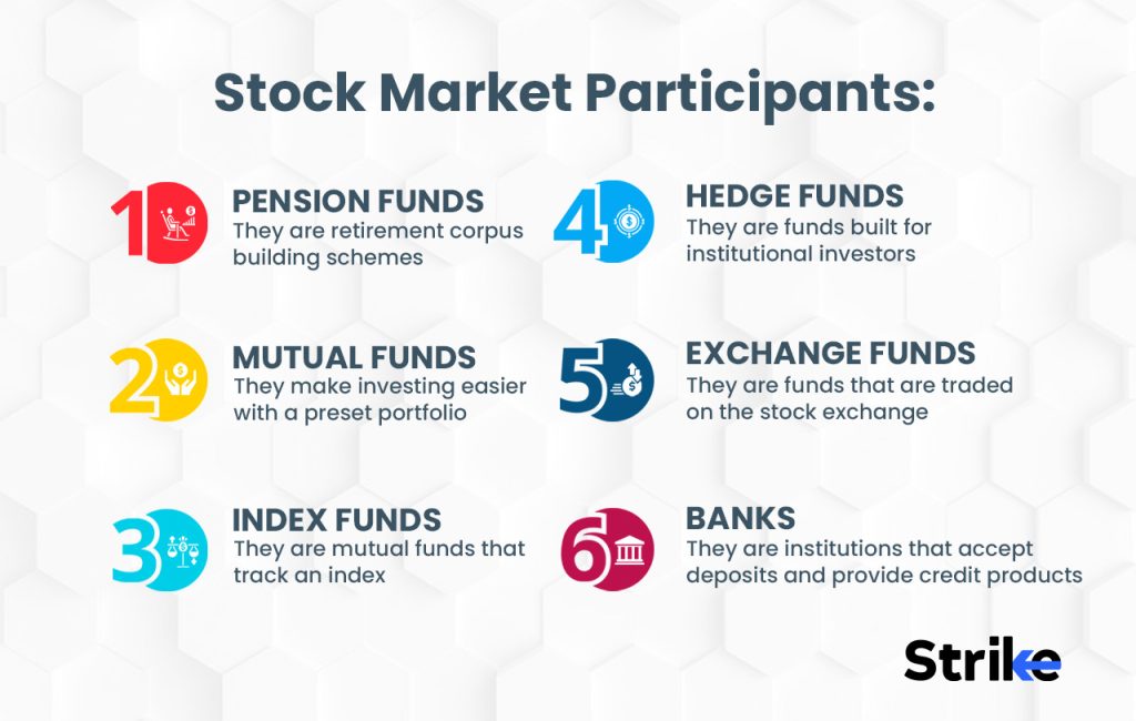 Who are the Stock Market Participants?