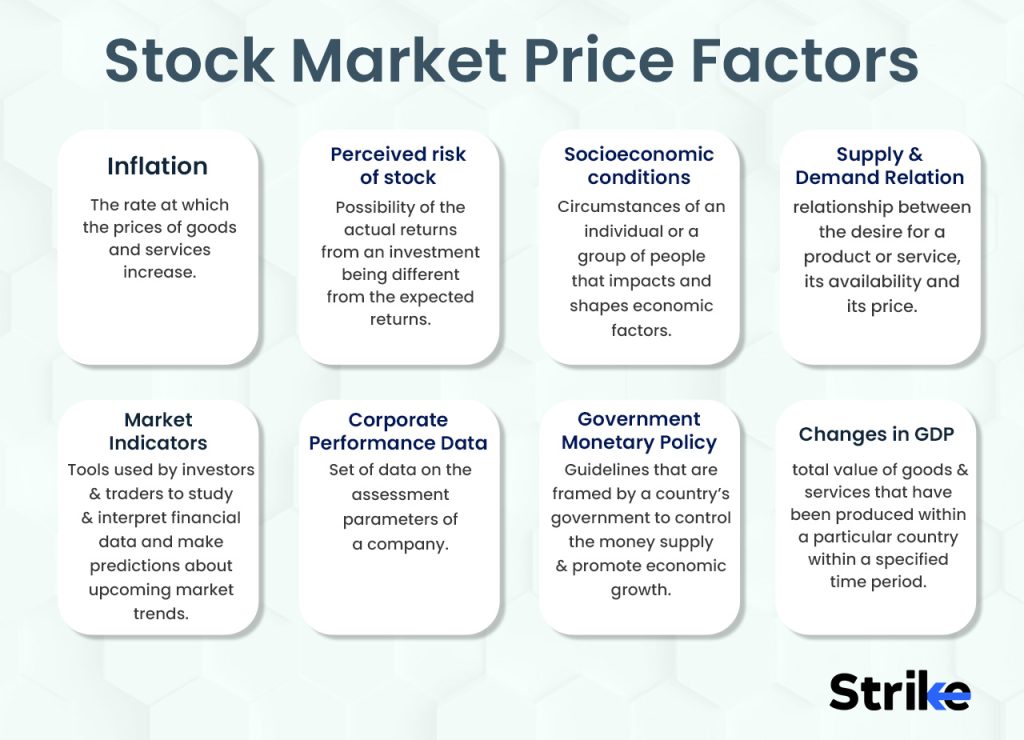 What are the Stock Market Price Factors?