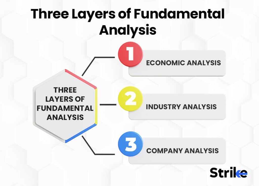 Fundamental Analysis, Definition and Meaning