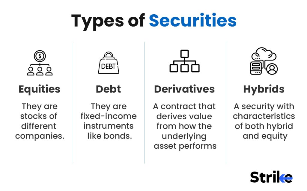 What types of Securities Stock Exchanges cover?
