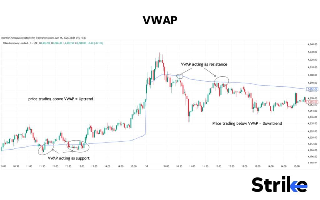 VWAP