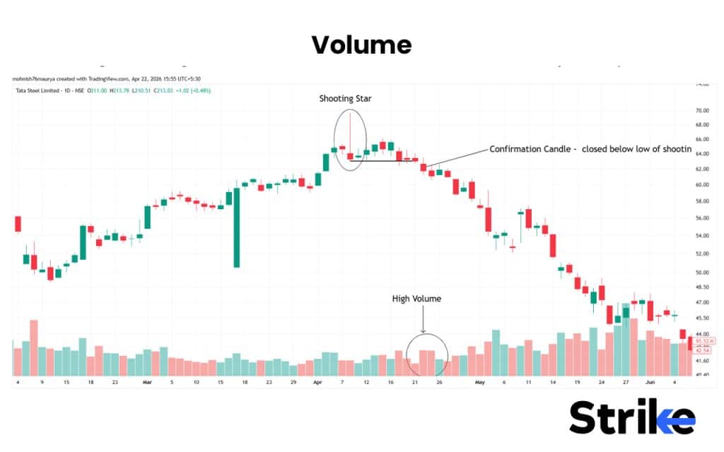 Volume
