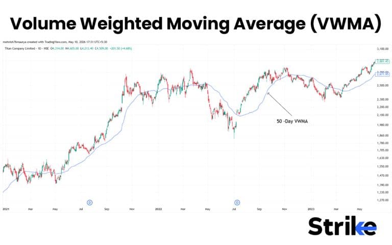 Moving Average: Definition, How it Works Purpose, Types