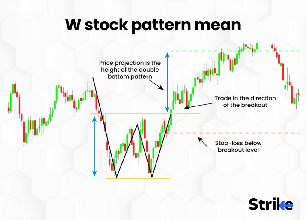 What does the W stock pattern mean?