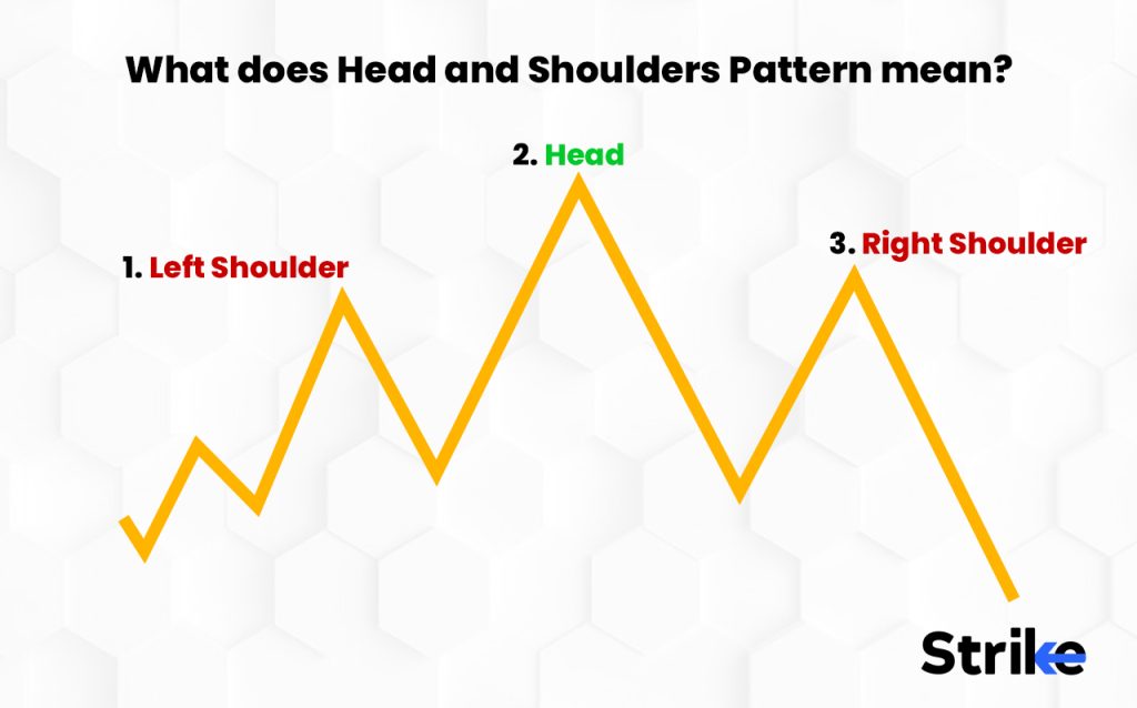 What does head and shoulders pattern mean?