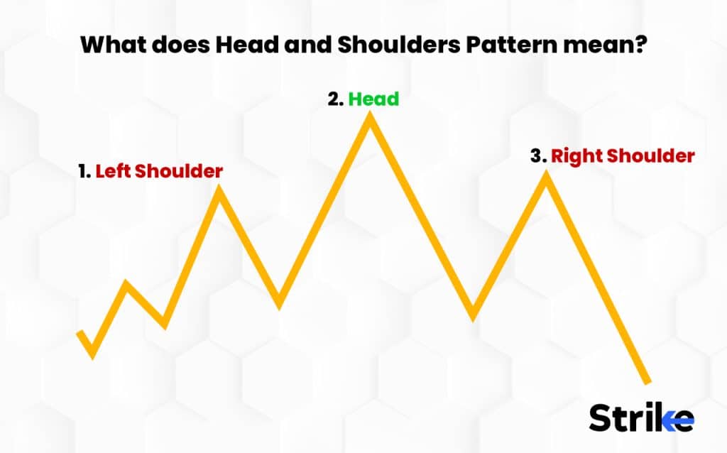 Head and shoulders pattern: Definition and how it works 13 What does head and shoulders pattern mean?