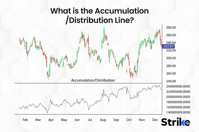 A/ D Line : Gauging overall market health