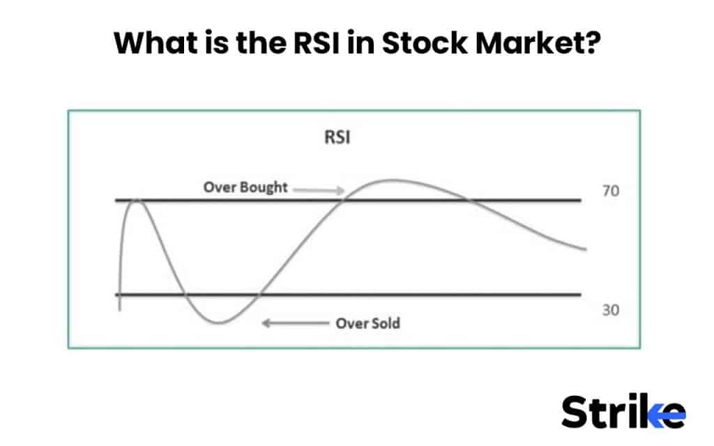 What is the RSI in Stock Market? 