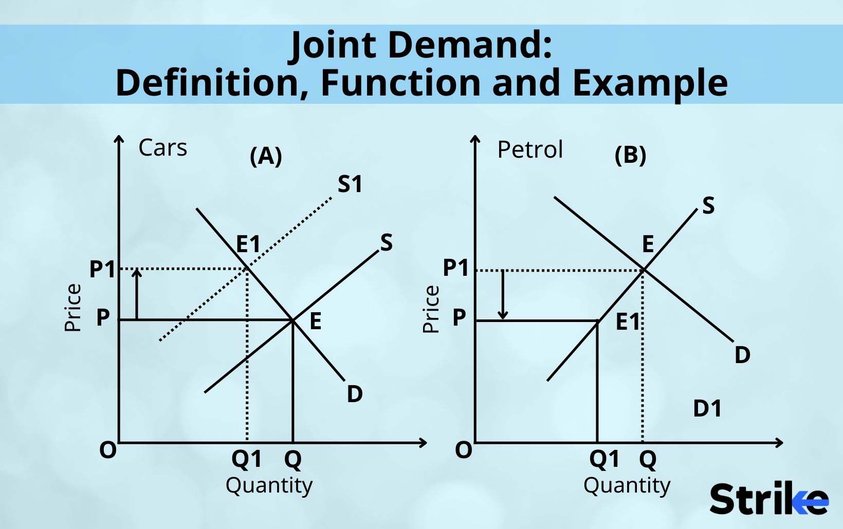 Joint Demand: Definition, Function and Example
