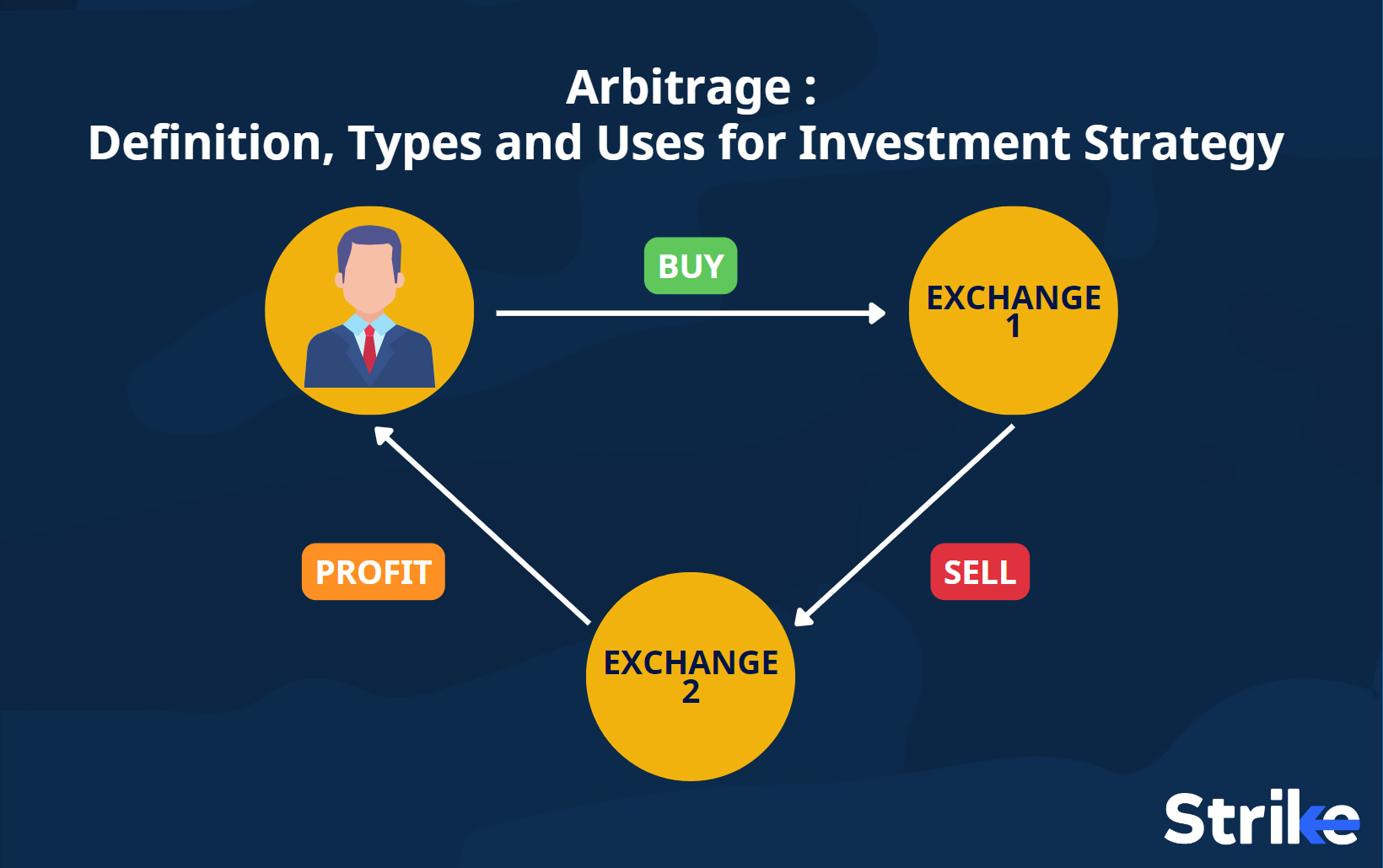 Arbitrage Definition: Types and Uses for Investment Strategy