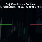 Doji Candlestick Pattern: Definition, Formation, Types, Trading, and Examples