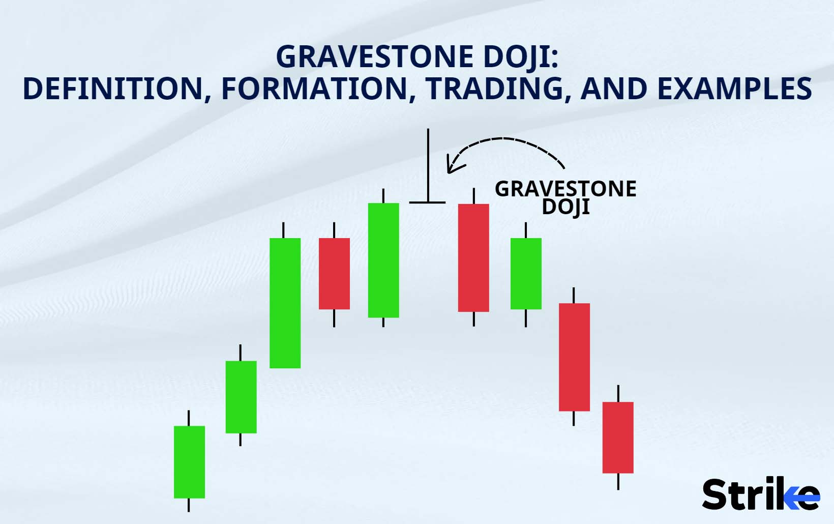 Gravestone Doji: Definition, Formation, Trading, and Examples