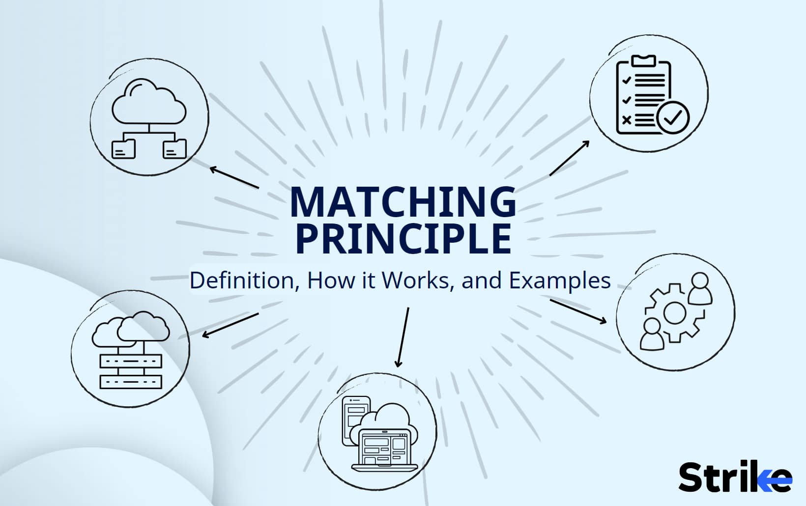 Matching Principle: Definition, How it Works, and Examples