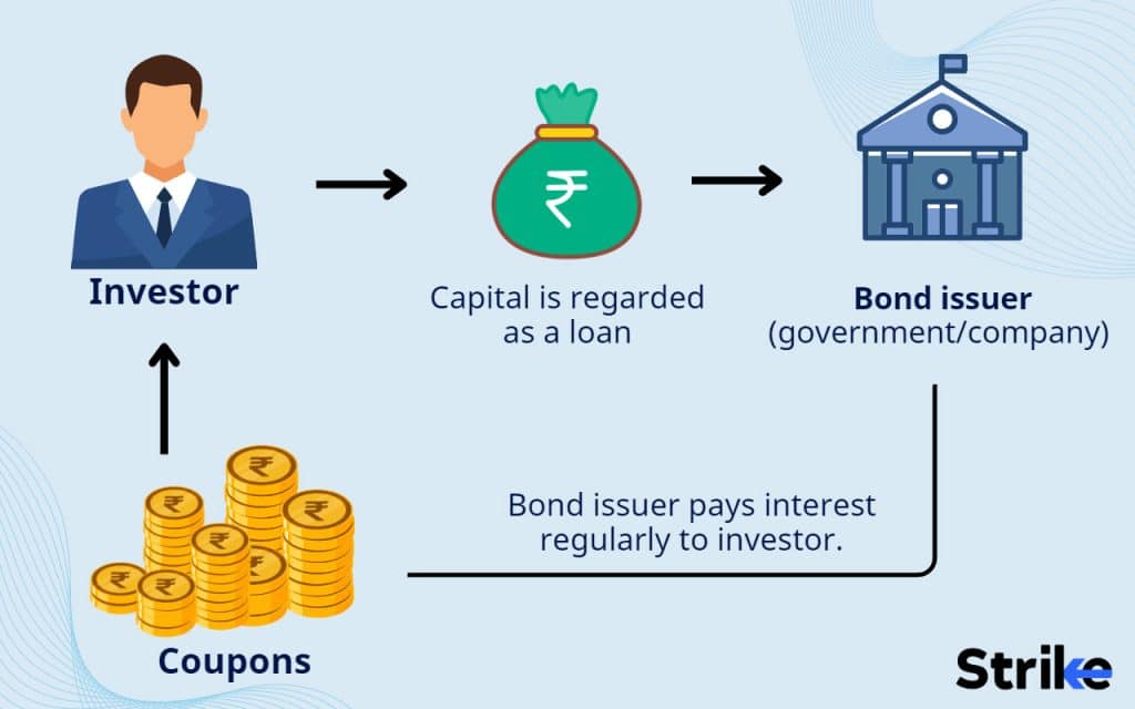 How do the Bond Market works?