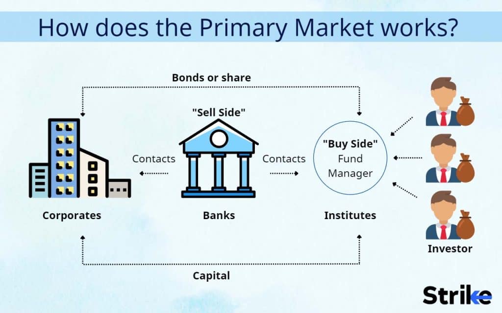 How does the Primary Market works?