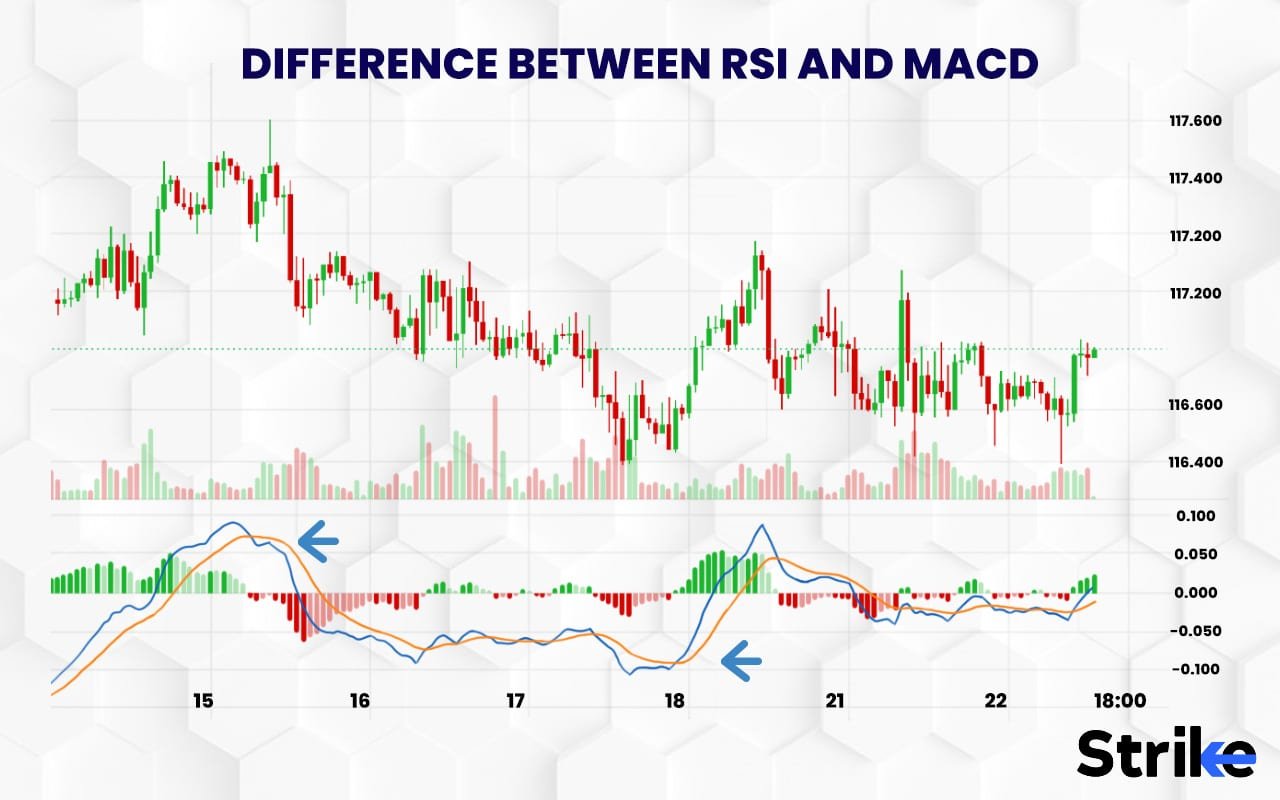 What is Relative Strength Index (RSI)? Definition, How it Works