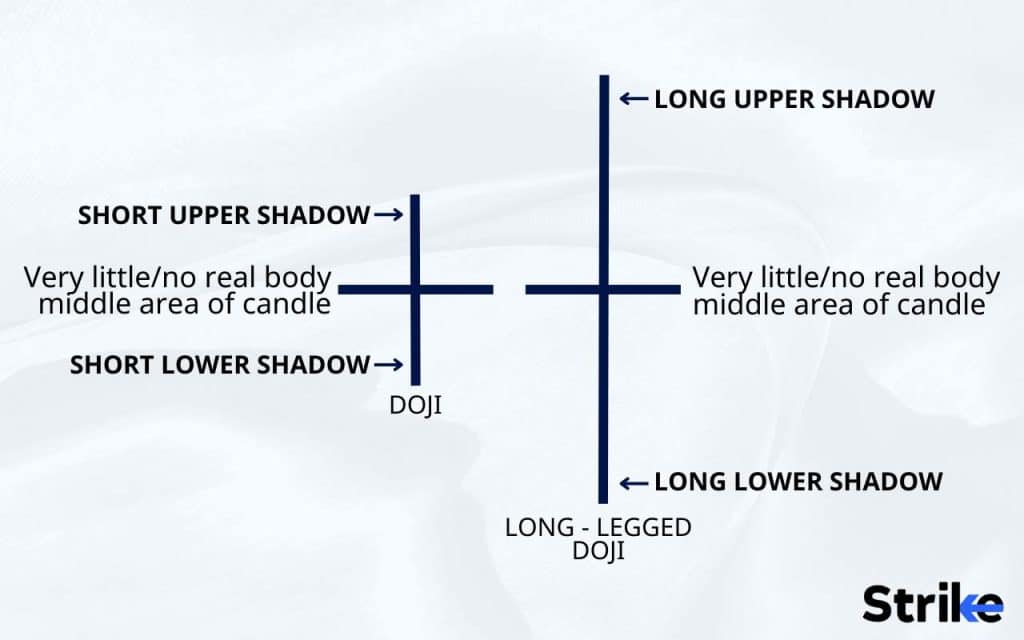 What is a Long Legged Doji?