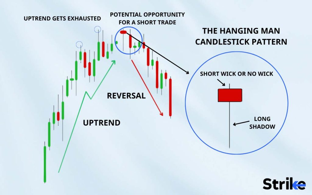How is a Hanging Man Candlestick Pattern structured?