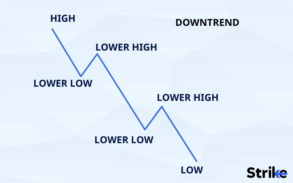 Downtrend