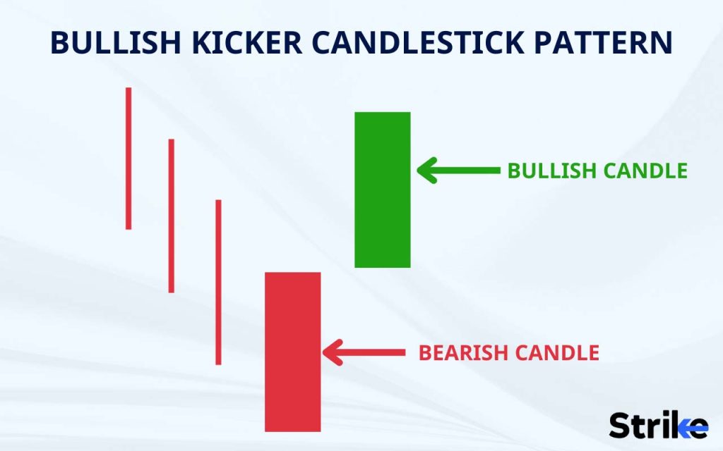 How is the Bullish Kicker formed?