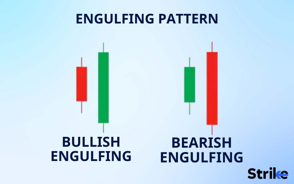 What is the difference between Bullish Engulfing Candlestick and Bearish Engulfing Candlestick?