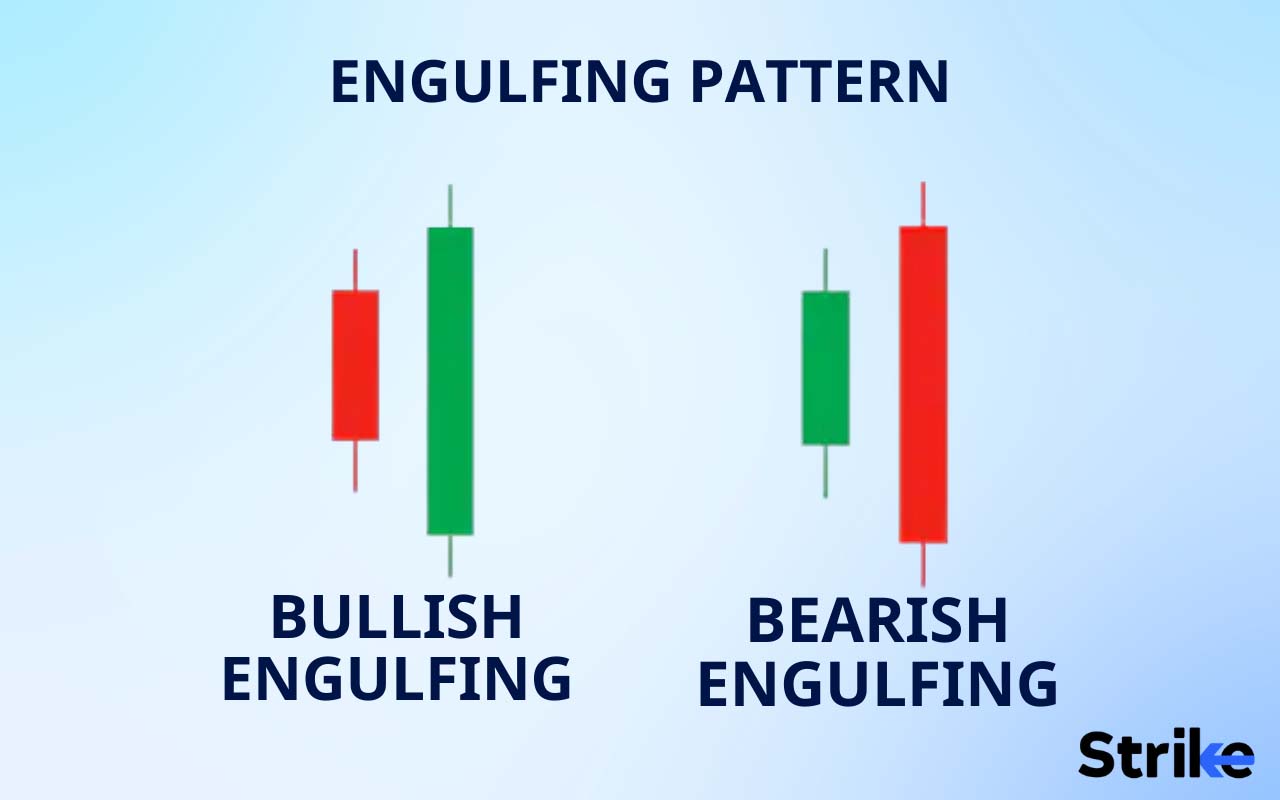 Bullish Engulfing Candlestick Definition How It Works Trading And Examples 3 4