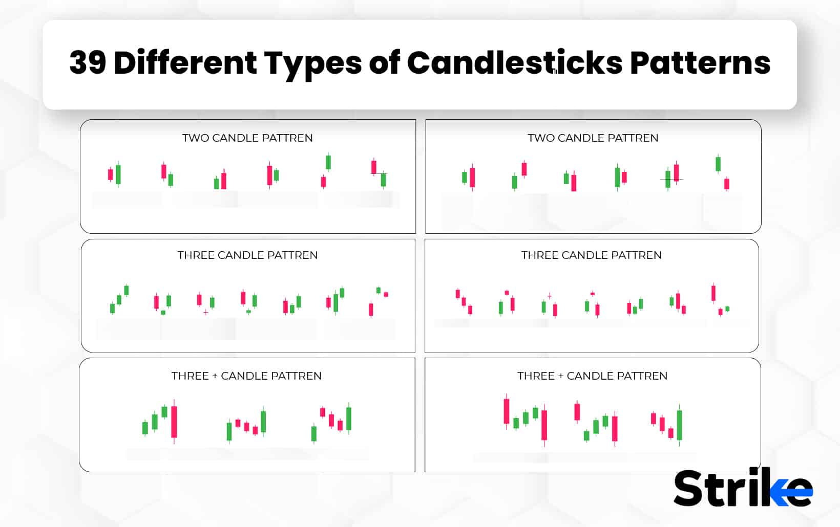 39 Different Types of Candlesticks Patterns