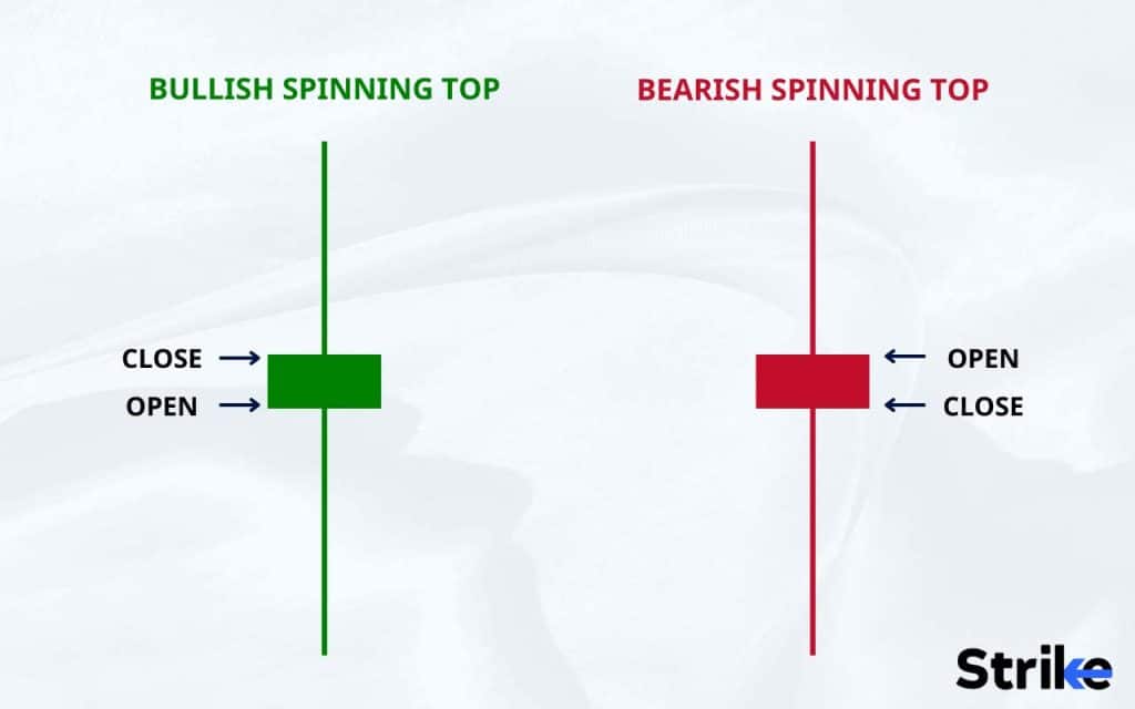 What is the Opposite of Long legged Doji Candlestick?